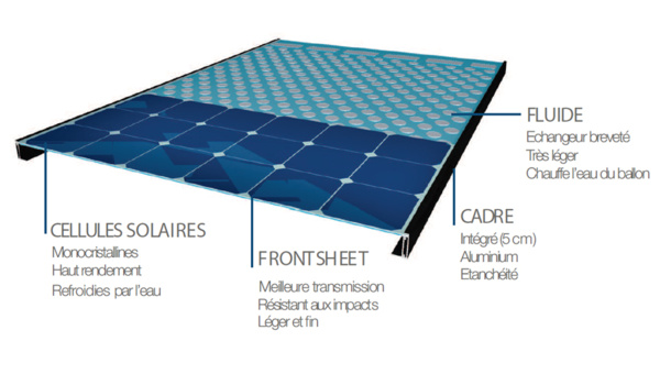 Schéma panneau solaire hybride